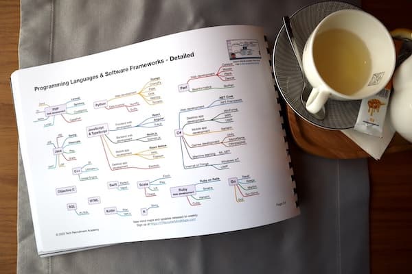 Advanced sourcing strategy mind map