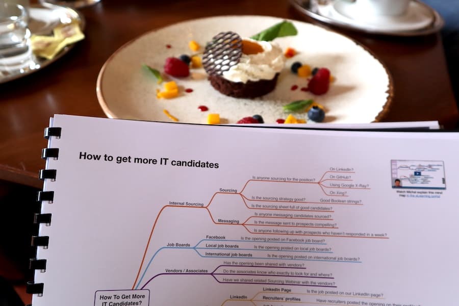 How to get more candidates mind map