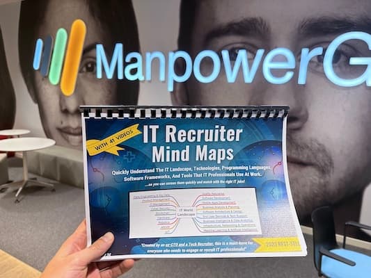 Mind map for Manpower training